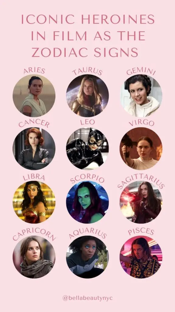 Iconic heroines in film as zodiac signs