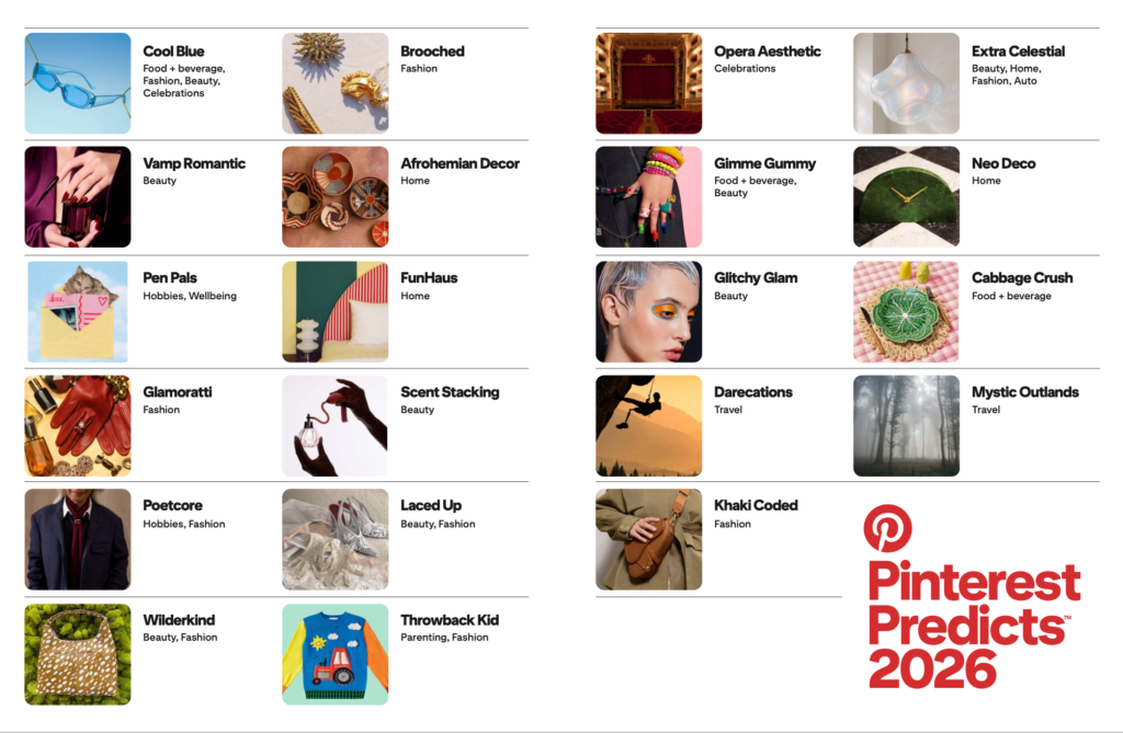 Predicts 2026 trend list with aesthetic tiles